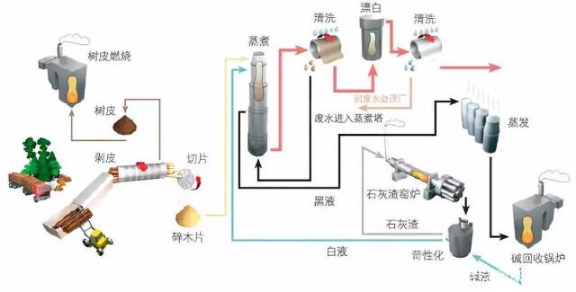 陜西造紙設備