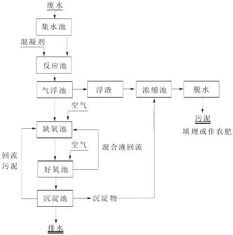 陜西造紙設備